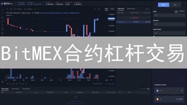 BitMEX合约杠杆交易：如何用3个技巧玩转杠杆？