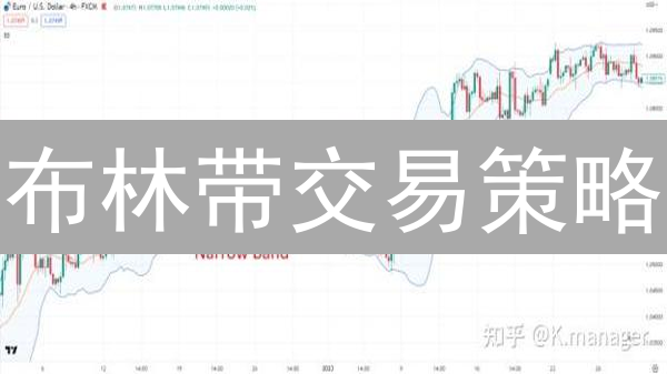 布林带交易策略：Bybit合约交易，掌握超买超卖，告别亏损？