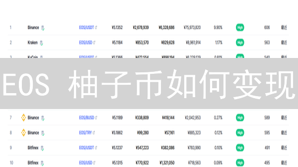 EOS 柚子币如何变现？详解 Bitstamp 交易与提现攻略！