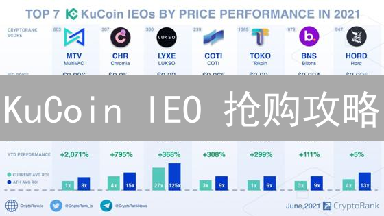 KuCoin IEO 抢购攻略：掌握技巧，抓住翻倍机会！